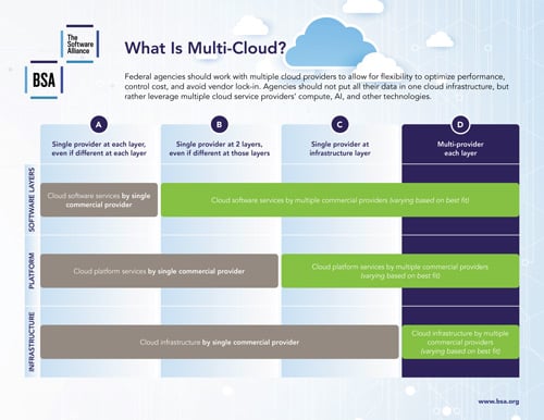 What Is Multi-Cloud? cover