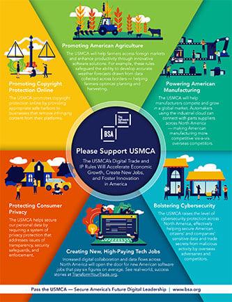 US: Please Support USMCA
