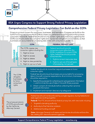 The designed page illustrating BSA Urges Congress to Support Strong Federal Privacy Legislation