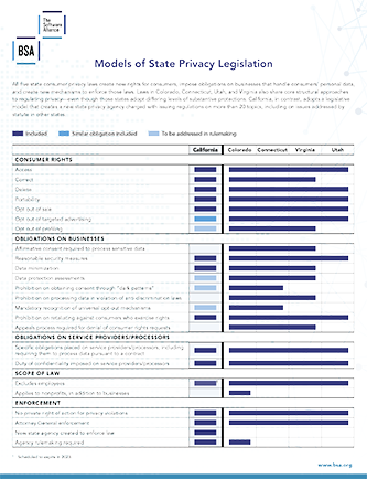 US: Models of State Privacy Legislation cover