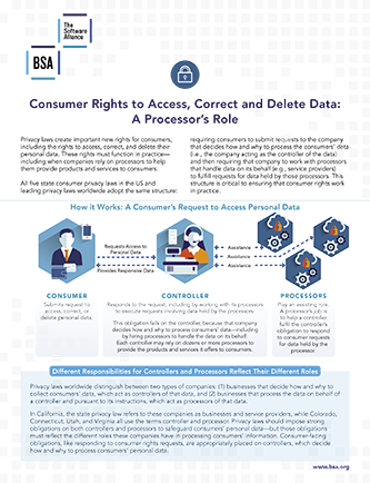 fax Verzakking heilige Consumer Rights to Access, Correct, and Delete Data: A Processor's Role |  BSA | The Software Alliance