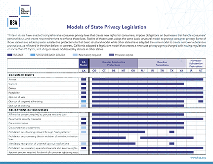US: Models of State Privacy Legislation cover