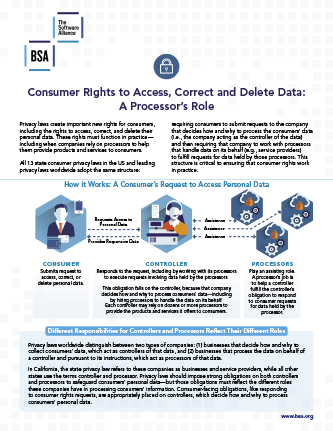 Consumer Rights to Access, Correct, and Delete Data: A Processor’s Role cover