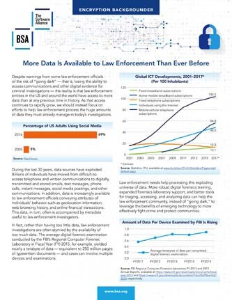 Encryption Backgrounder: More Data Is Available to Law Enforcement Than Ever Before
