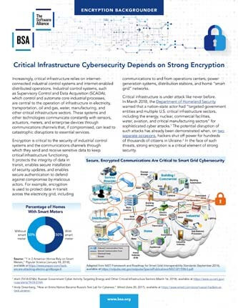 Encryption Backgrounder: Critical Infrastructure Cybersecurity Depends on Strong Encryption