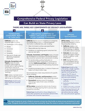  Federal Privacy Legislation cover
