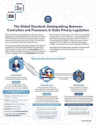 The Global Standard: Distinguishing Between Controllers and Processors in State Privacy Legislation cover