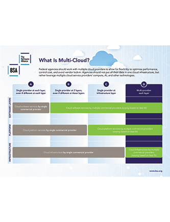 What Is Multi-Cloud? cover