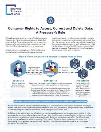 Consumer Rights to Access, Correct, and Delete Data: A Processor’s Role