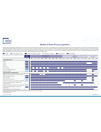 US: Models of State Privacy Legislation