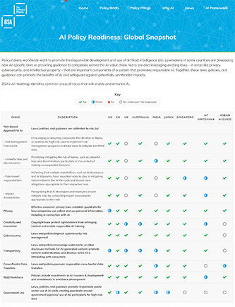 AI Policy Readiness: Global Snapshot cover